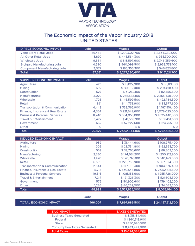 vta economic infographic